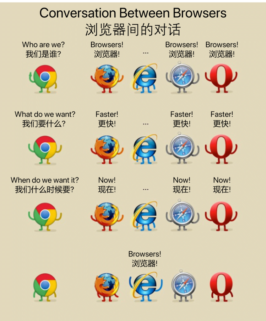 Conversation between Browsers